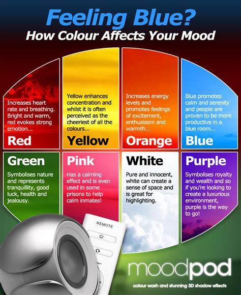 Pasw Color Cups and the Physical Benefits of Playing with Colors